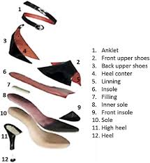 Footwear Components